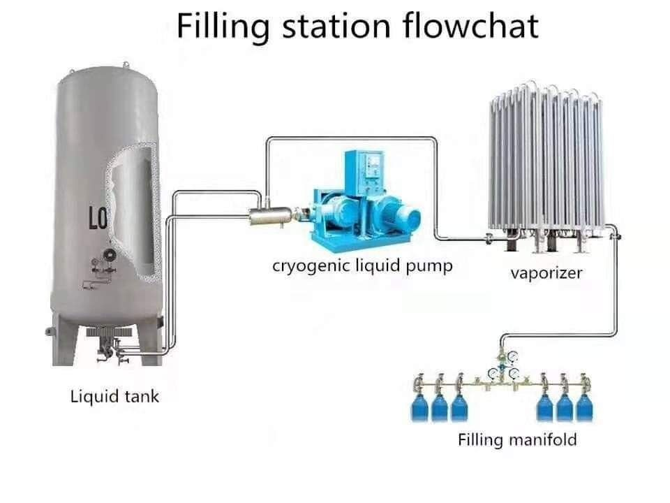 液氮儲存罐連接圖